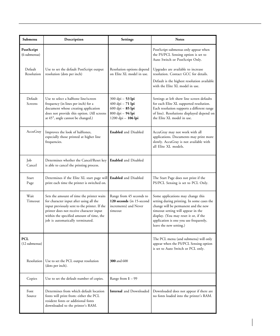 The elite xl menu system, Emulations (continued) | GCC Printers Elite XL User Manual | Page 51 / 199
