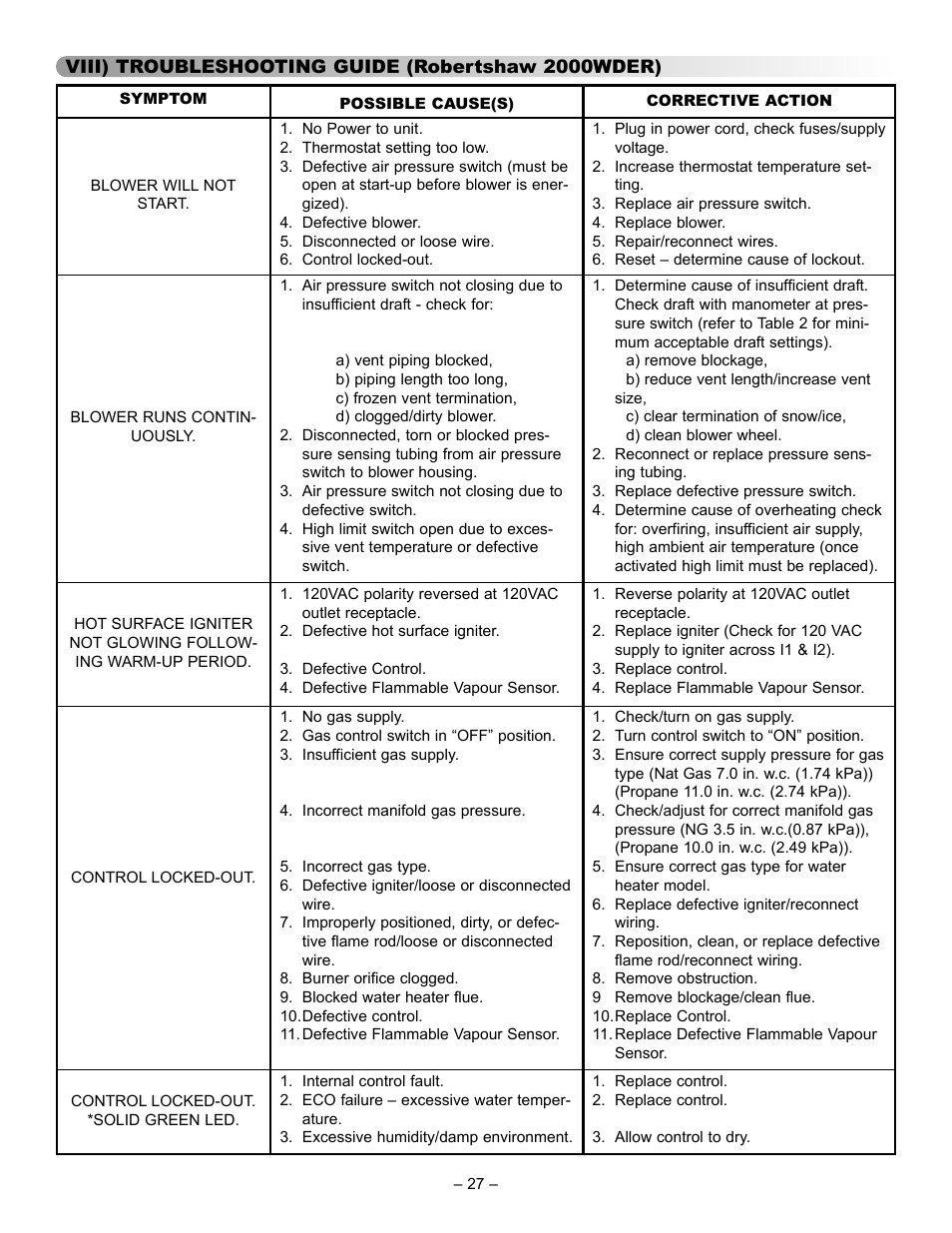 GSW 5065 User Manual | Page 27 / 29