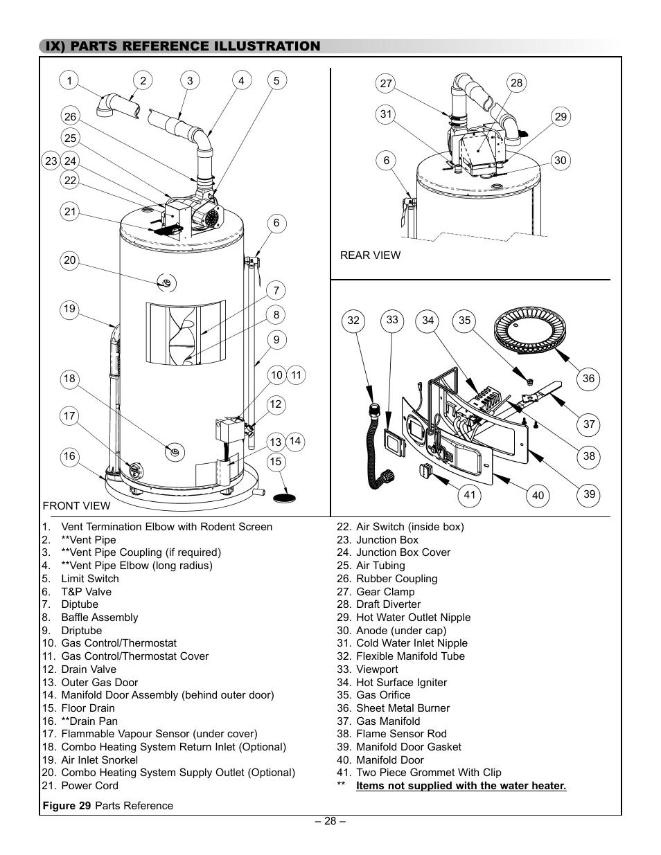 GSW 5065 User Manual | Page 28 / 29