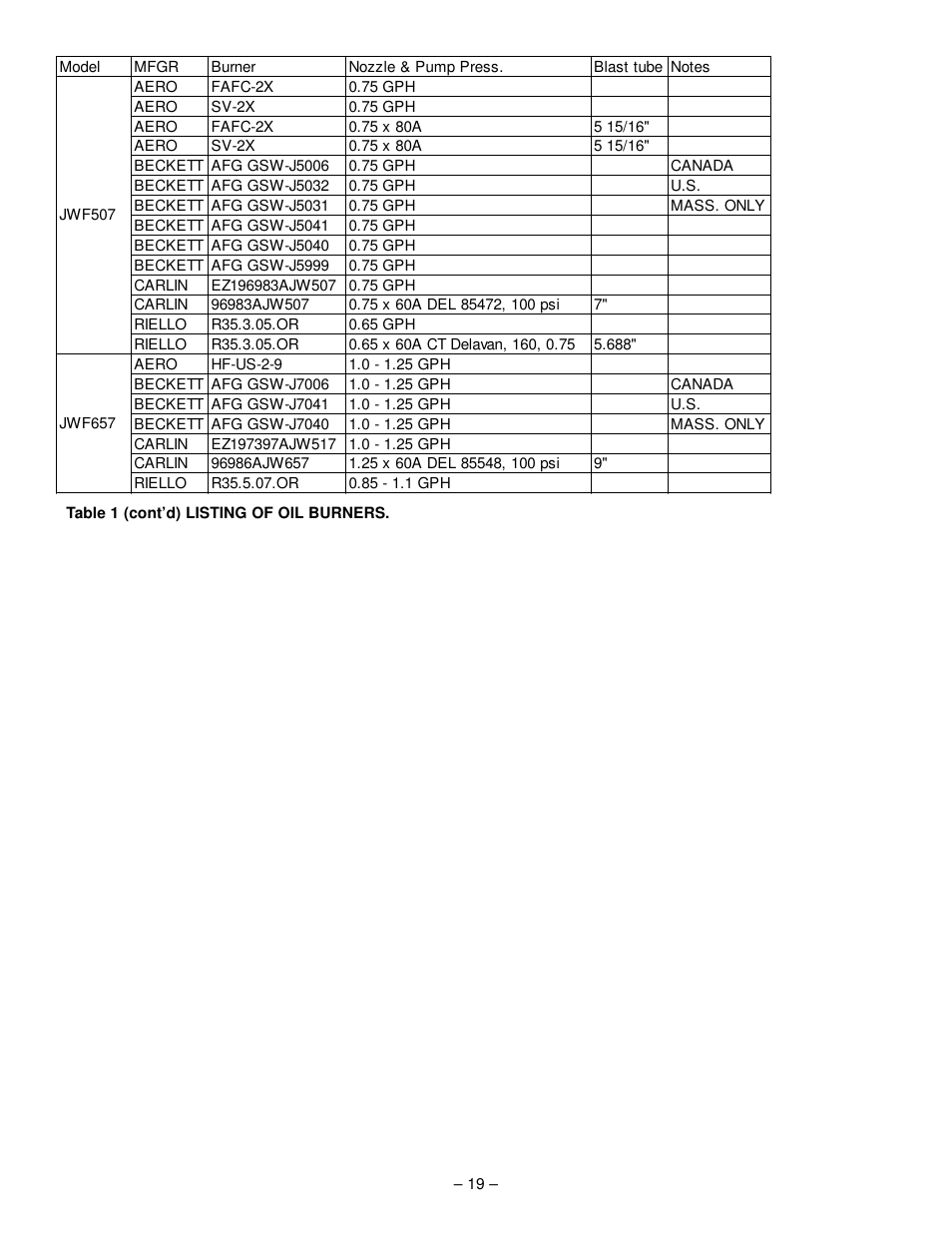 GSW JWF307 User Manual | Page 19 / 20