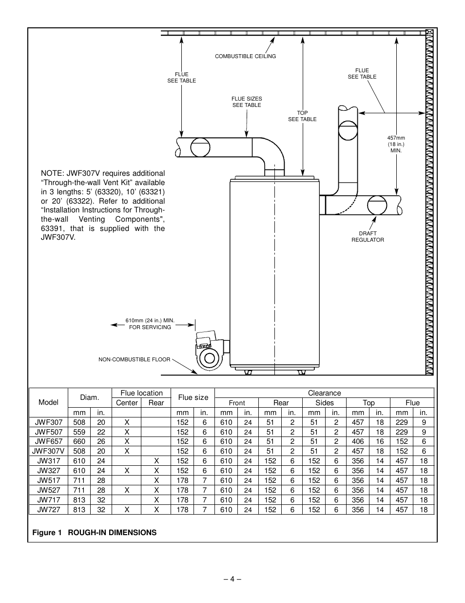 GSW JWF307 User Manual | Page 4 / 20