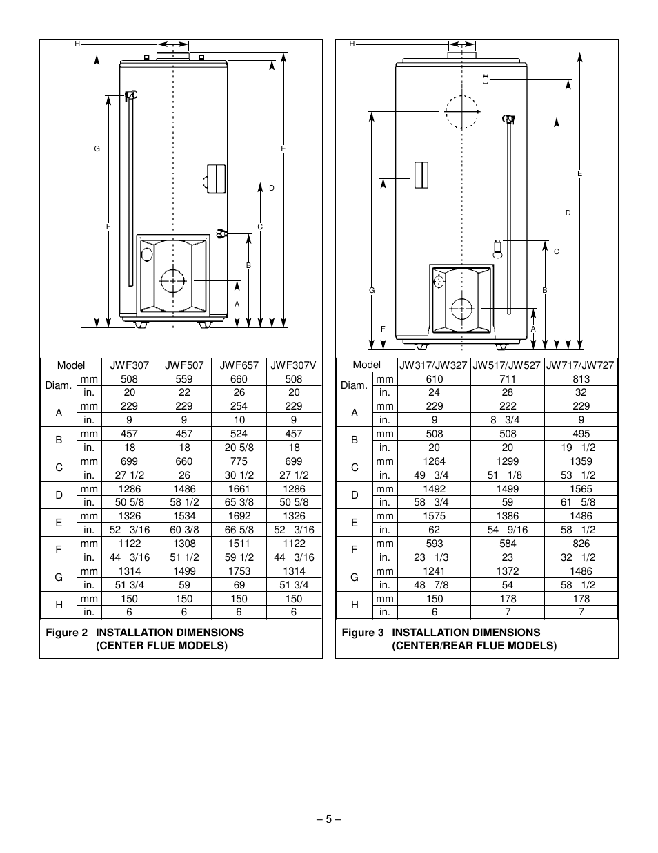 GSW JWF307 User Manual | Page 5 / 20