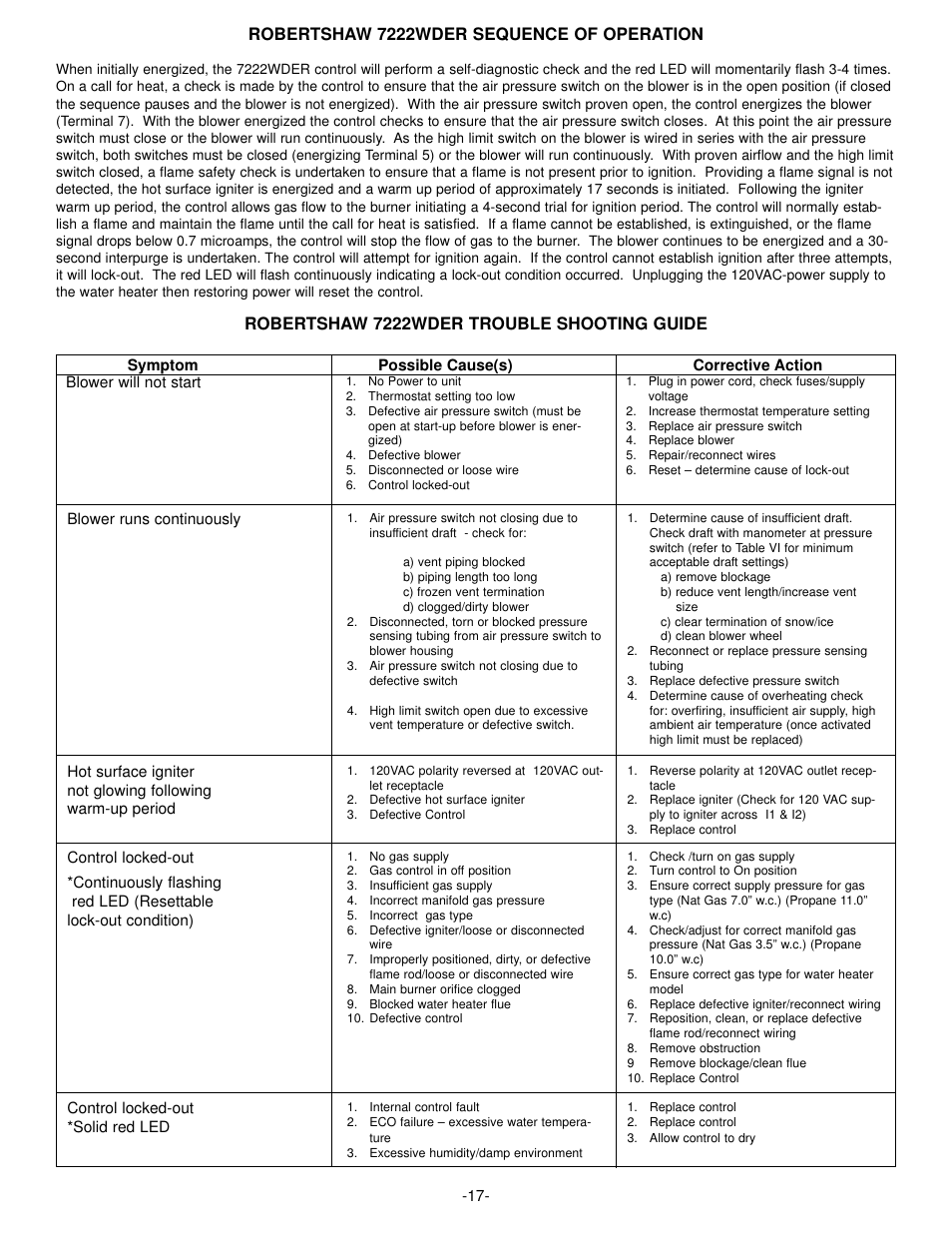 Robertshaw 7222wder sequence of operation, Robertshaw 7222wder trouble shooting guide | GSW Gas Fired Water Heater User Manual | Page 19 / 20