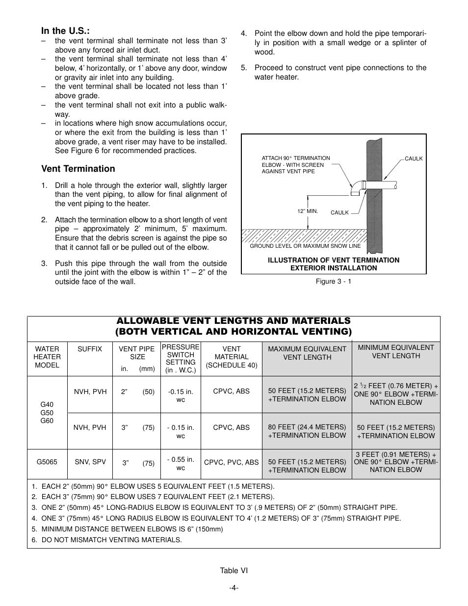 Vent termination | GSW Gas Fired Water Heater User Manual | Page 6 / 20