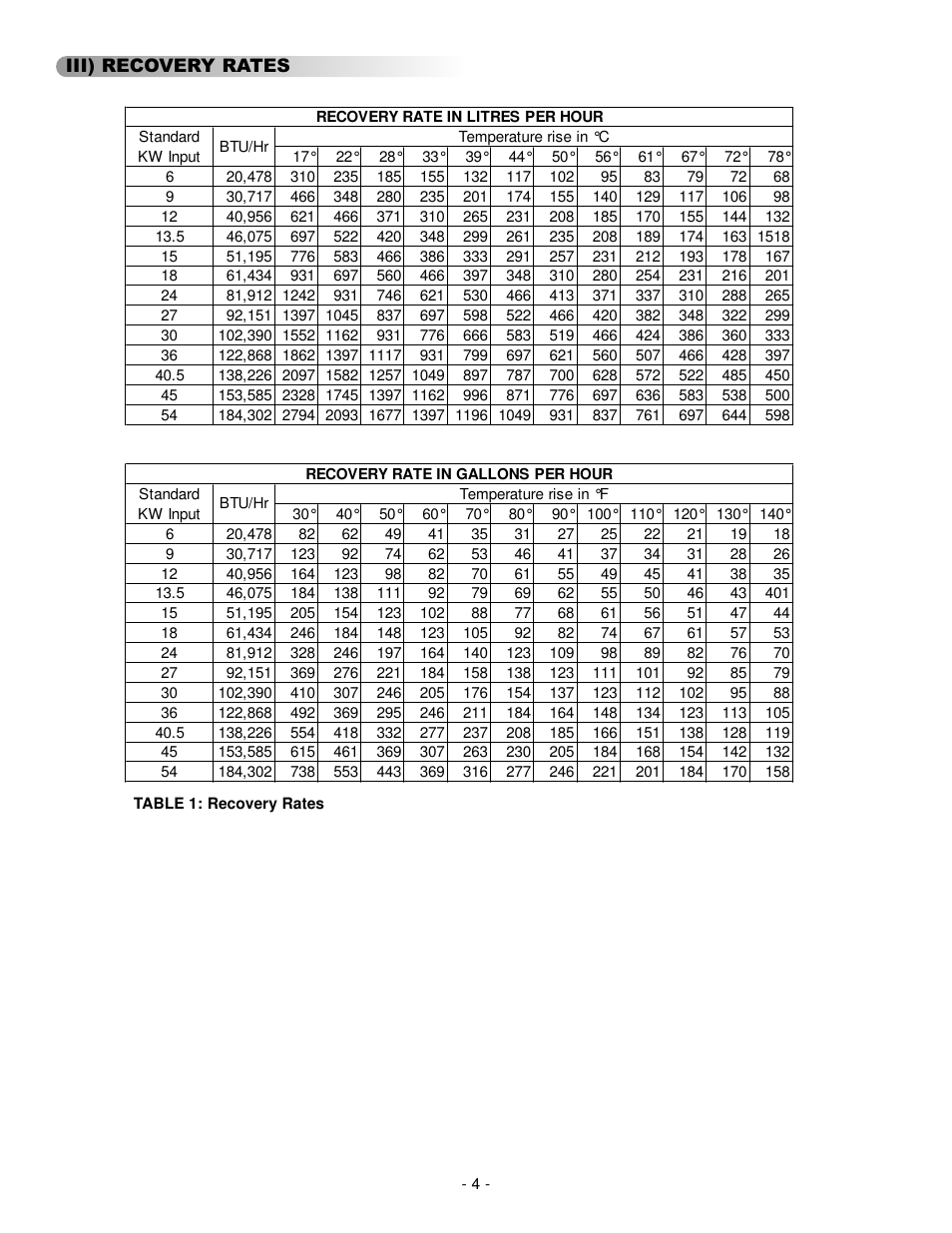 GSW 73992 User Manual | Page 4 / 24