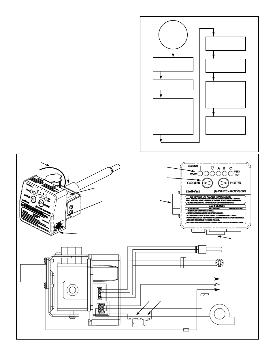 Resettable lockout, Water heater operation, Figure 23 sequence of operation | John Wood Power Vent 0.67 EF User Manual | Page 19 / 36