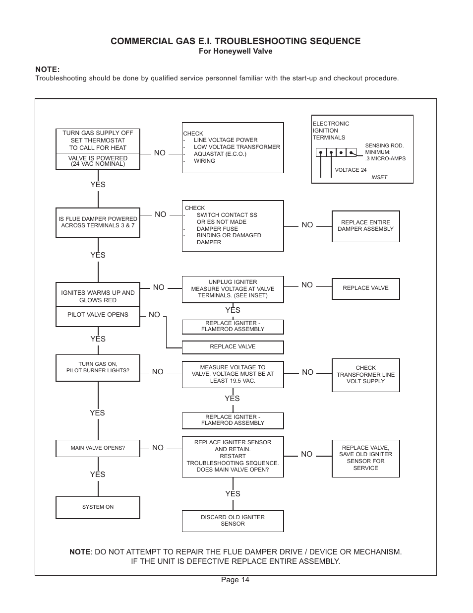 Commercial gas e.i. troubleshooting sequence | GSW G65 User Manual | Page 15 / 24