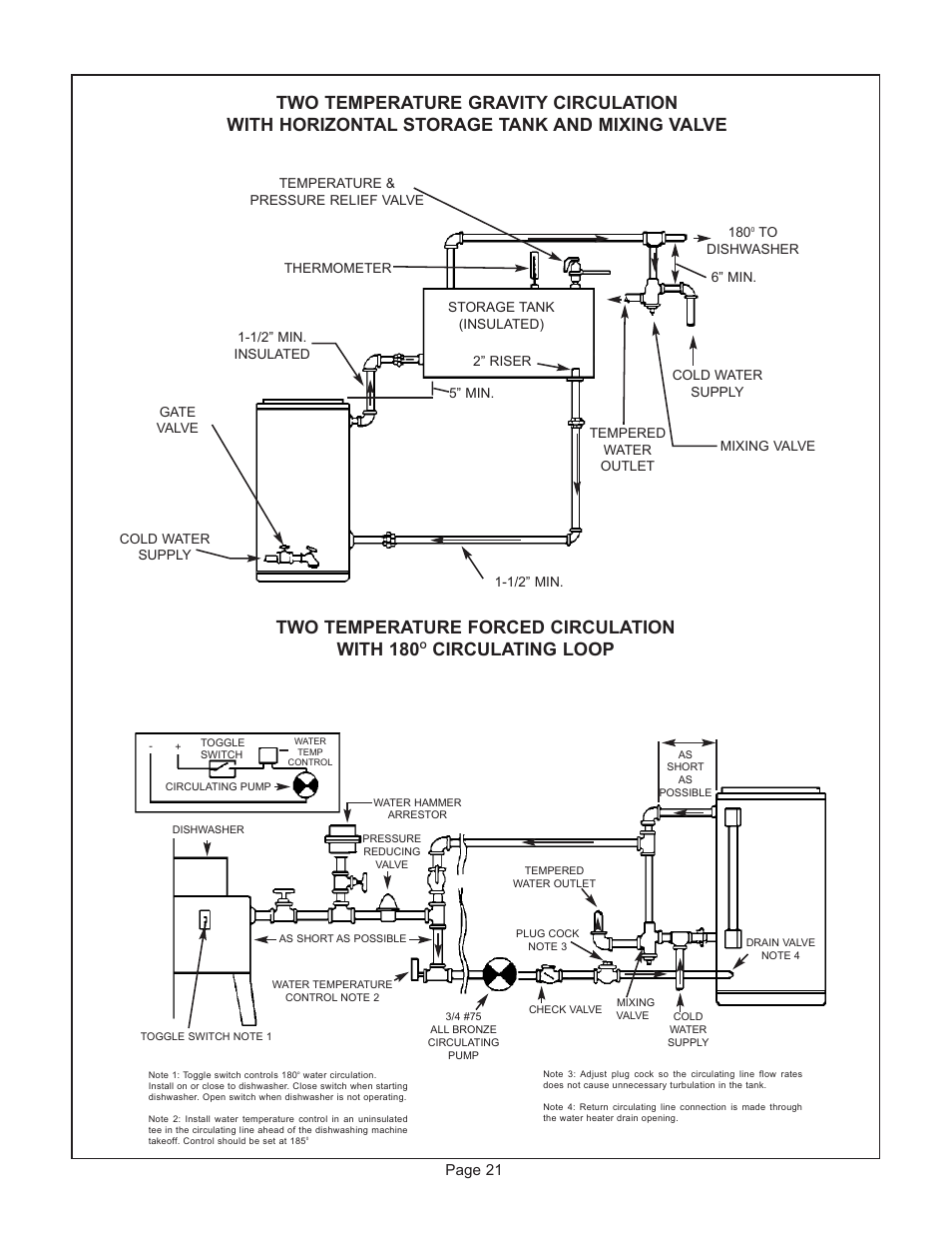 Two temperature forced circulation with 180, Circulating loop, Page 21 | GSW G65 User Manual | Page 22 / 24