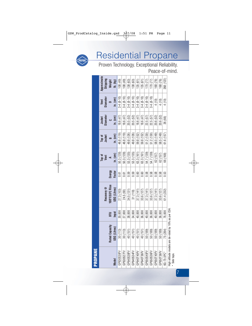 Residential propane, Prop ane | GSW Signature Series Electric User Manual | Page 13 / 86