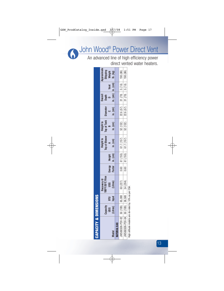 John wood, Power direct vent, Cap acity & dimensions | GSW Signature Series Electric User Manual | Page 19 / 86