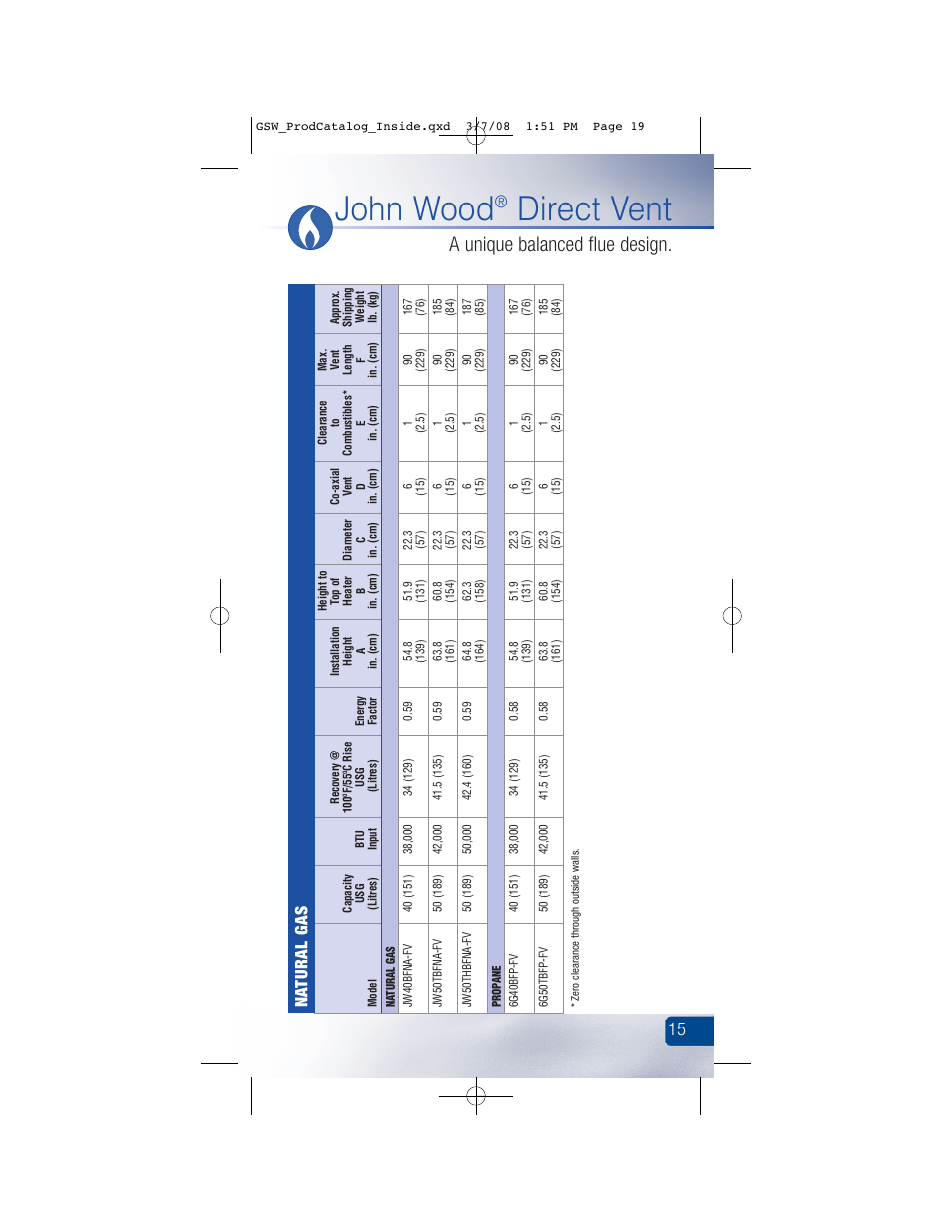 John wood, Direct vent, A unique balanced flue design | Na tural gas | GSW Signature Series Electric User Manual | Page 21 / 86