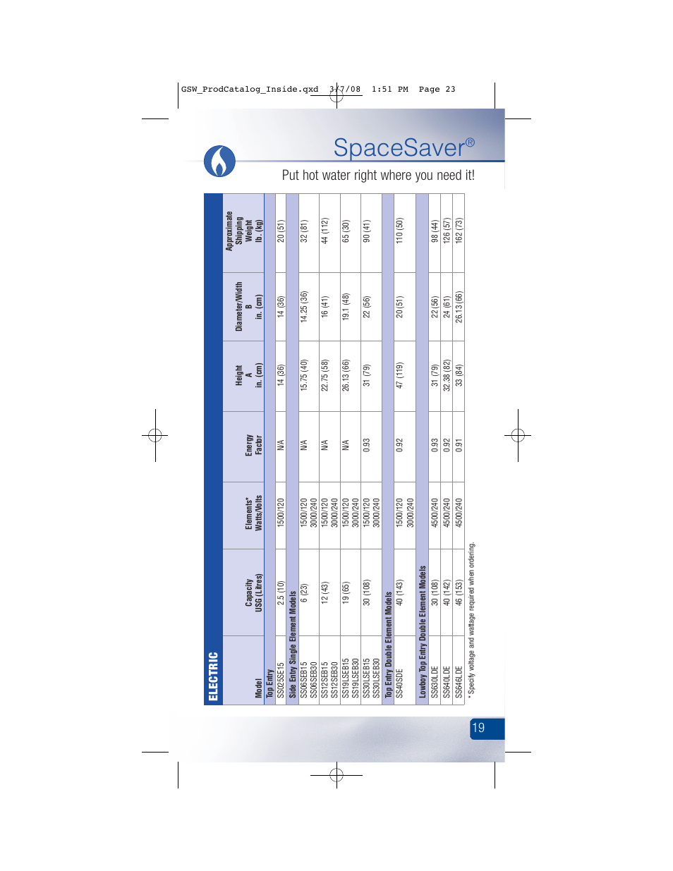 Spacesaver, Put hot water right where you need it, Electric | GSW Signature Series Electric User Manual | Page 25 / 86