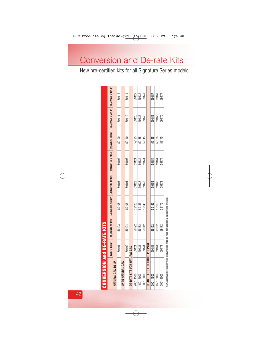 Conversion and de-rate kits, Conversion and de-ra te kits | GSW Signature Series Electric User Manual | Page 50 / 86