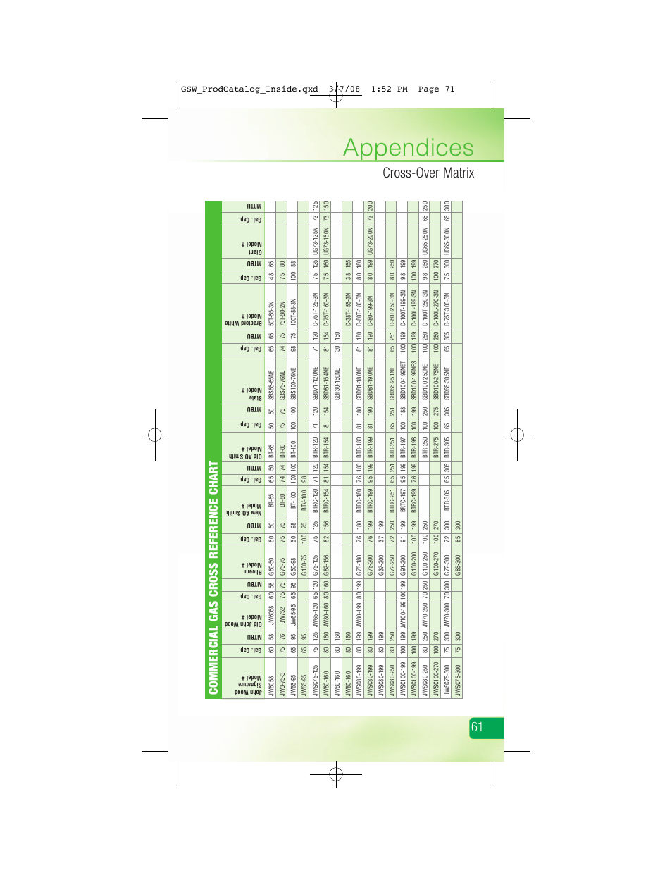 Appendices, Cross-over matrix, Commercial gas cross reference char t | GSW Signature Series Electric User Manual | Page 73 / 86