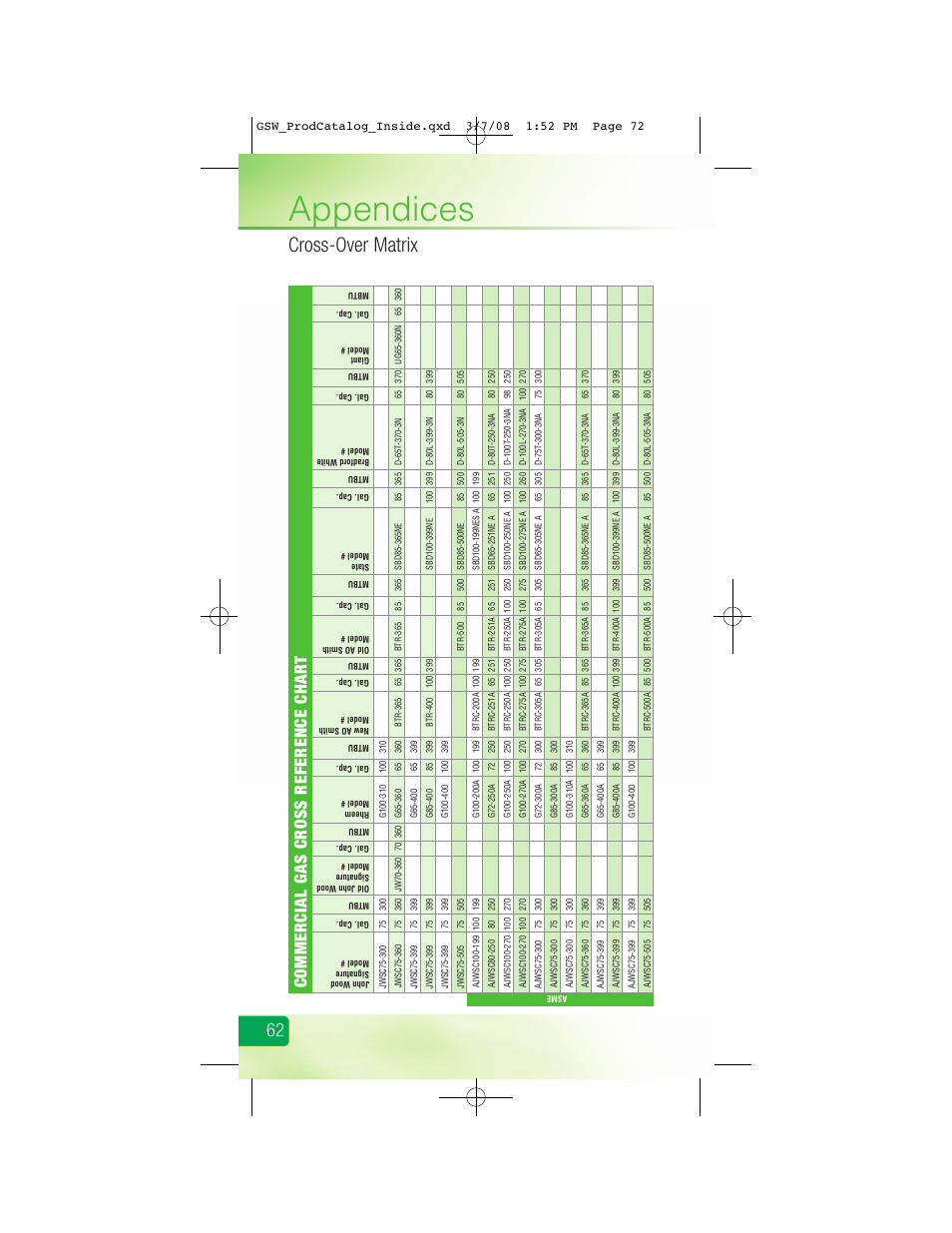 Appendices, Cross-over matrix, Commercial gas cross reference char t | GSW Signature Series Electric User Manual | Page 74 / 86