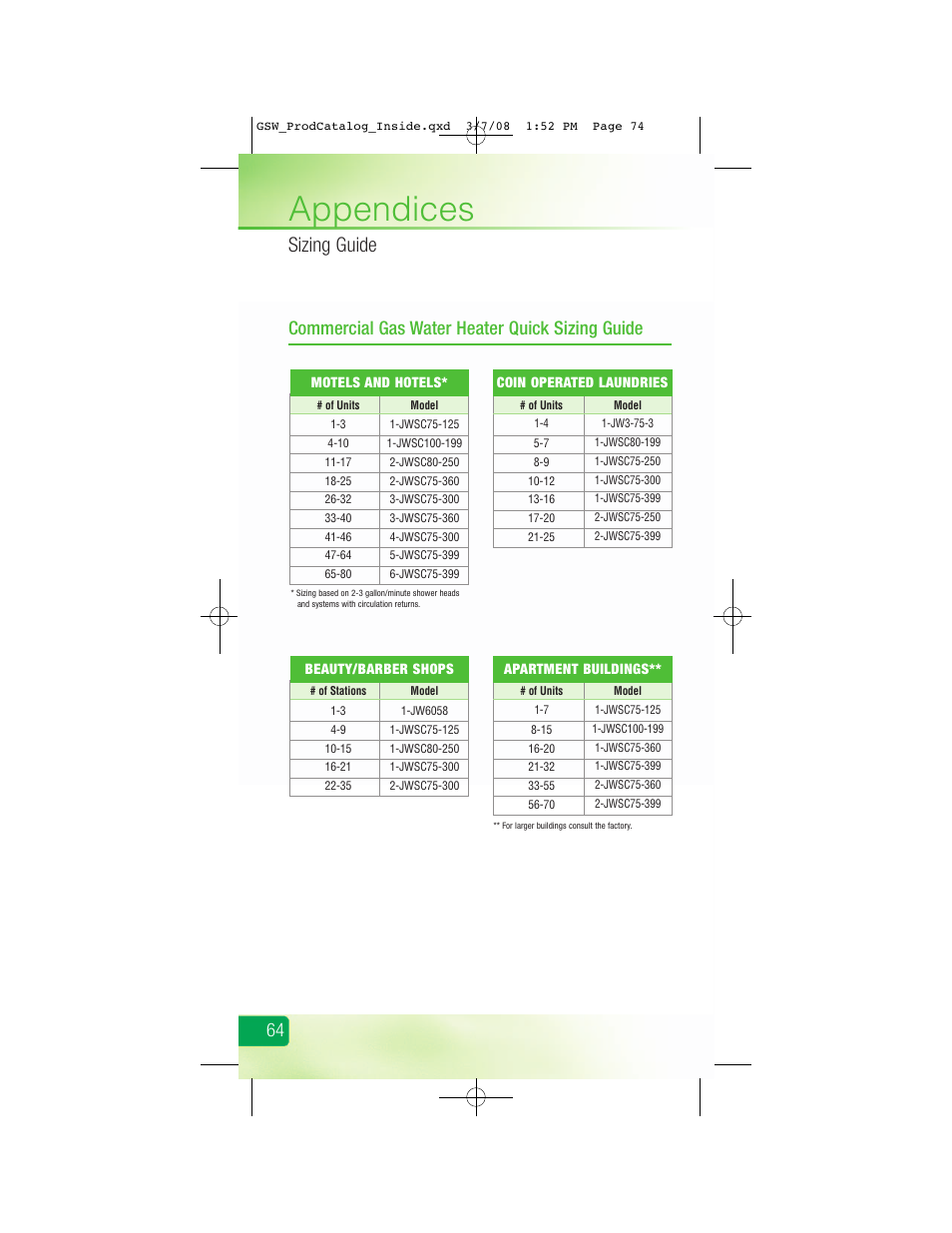 Appendices, Sizing guide, Commercial gas water heater quick sizing guide | GSW Signature Series Electric User Manual | Page 76 / 86