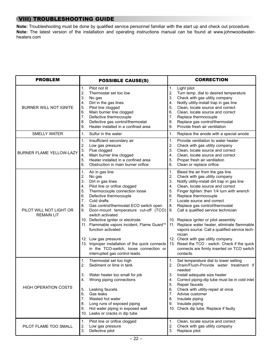 Viii) troubleshooting guide | GSW 72090 User Manual | Page 22 / 26