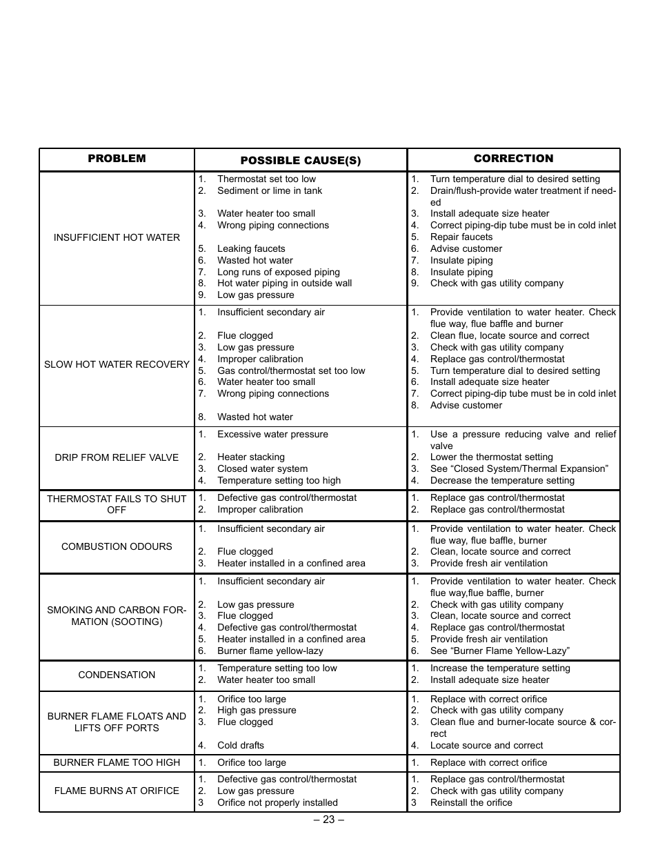 GSW 72090 User Manual | Page 23 / 26