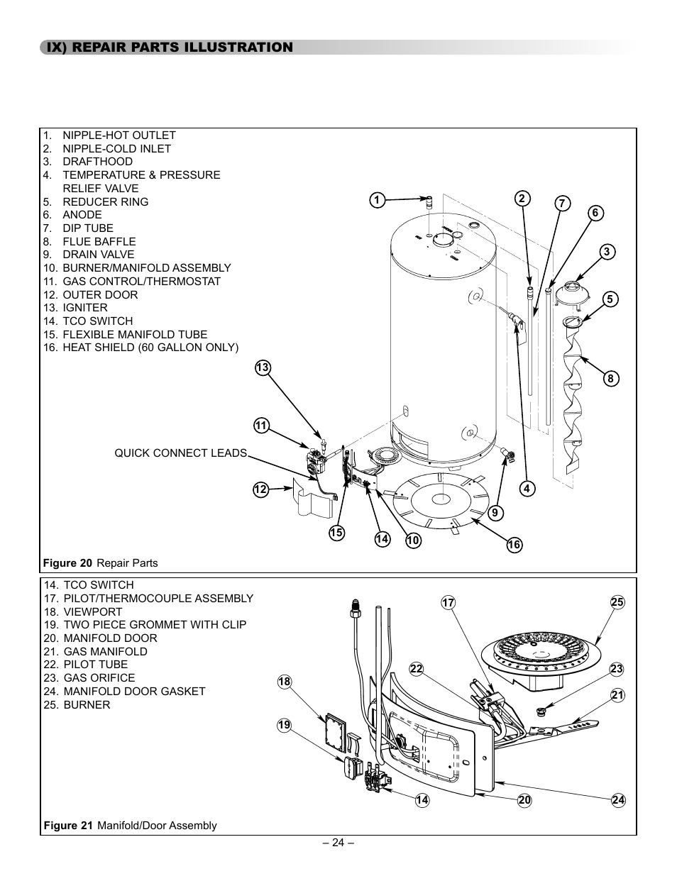 GSW 72090 User Manual | Page 24 / 26