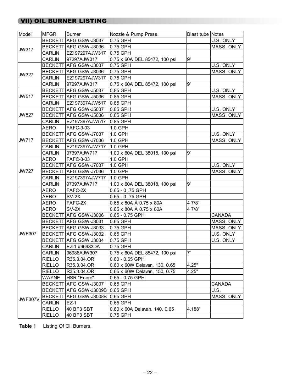 GSW JWF507 User Manual | Page 22 / 24