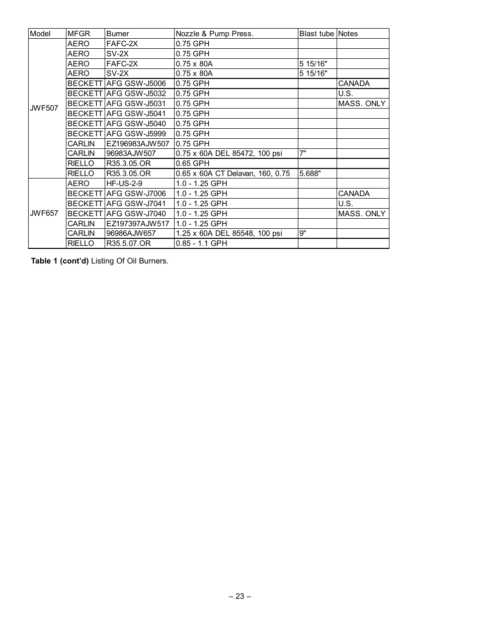 GSW JWF507 User Manual | Page 23 / 24