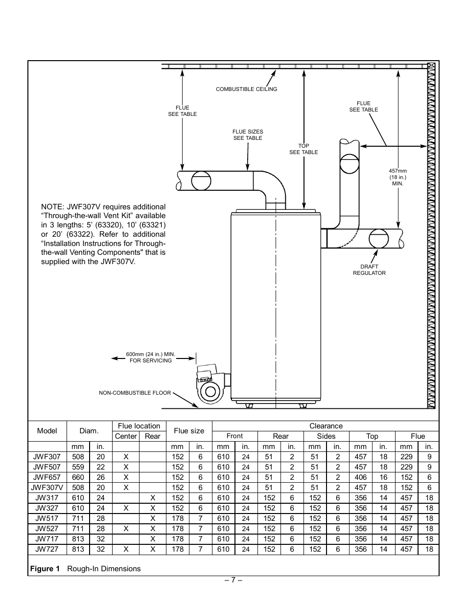 GSW JWF507 User Manual | Page 7 / 24
