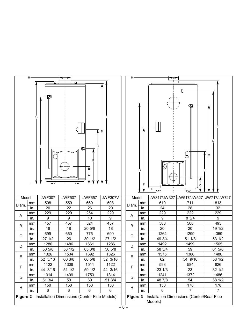 GSW JWF507 User Manual | Page 8 / 24