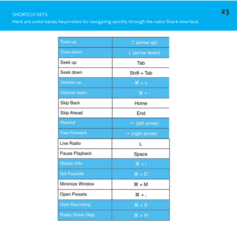Shortcut keys | Griffin Technology Radio Shark2.0 shark 2.0 User Manual | Page 23 / 26