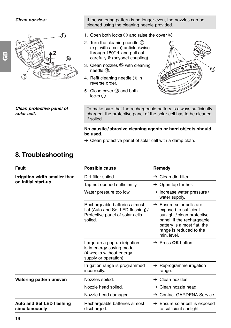 Troubleshooting, Ed a b d | Gardena Aqua Contour Automatic Art. 1559 User Manual | Page 7 / 12