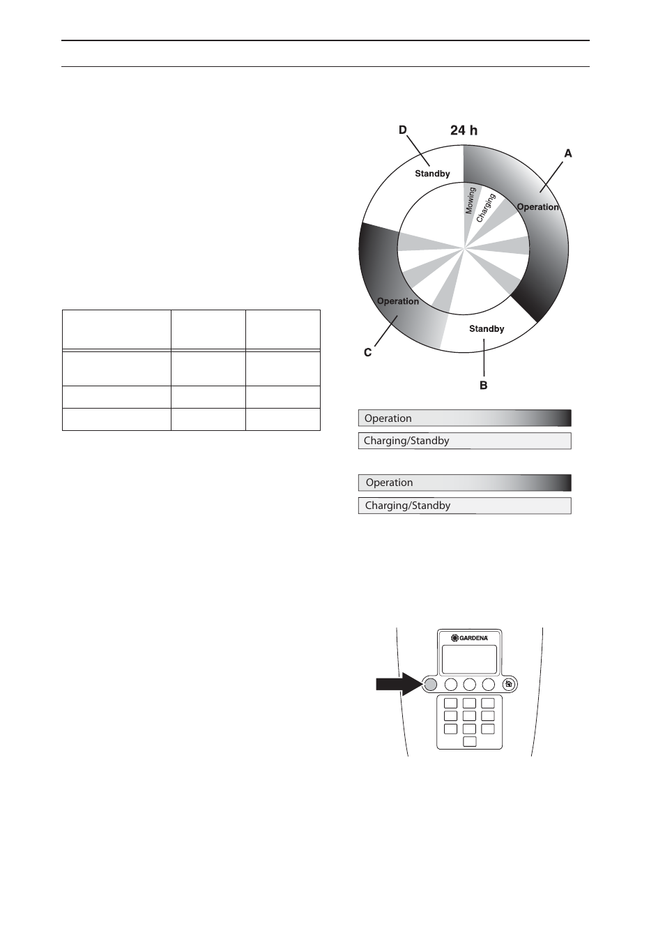 3 starting | Gardena Robotic Lawnmower R40Li User Manual | Page 36 / 76