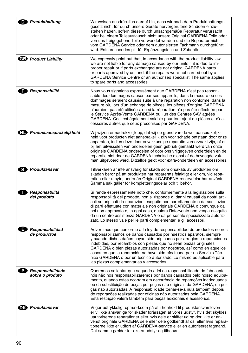 Gardena ART 4026 380 AC User Manual | Page 11 / 13