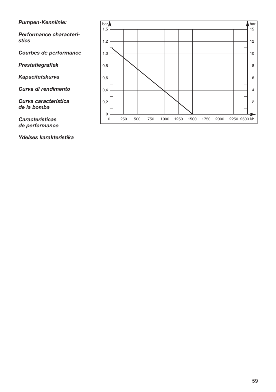 Gardena 1500/1 Art. 1498 User Manual | Page 10 / 11