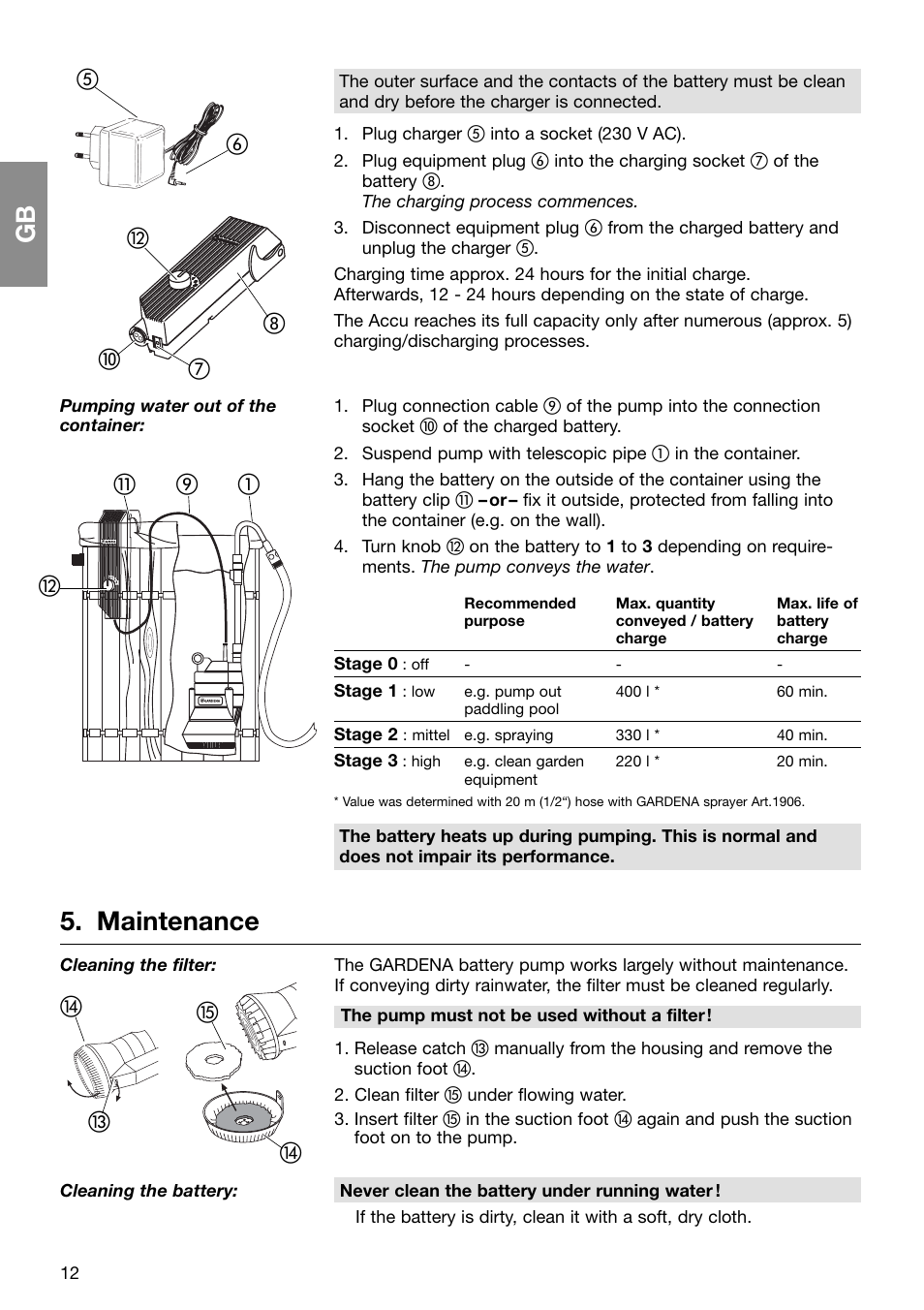 Gb 5. maintenance | Gardena 1500/1 Art. 1498 User Manual | Page 5 / 11