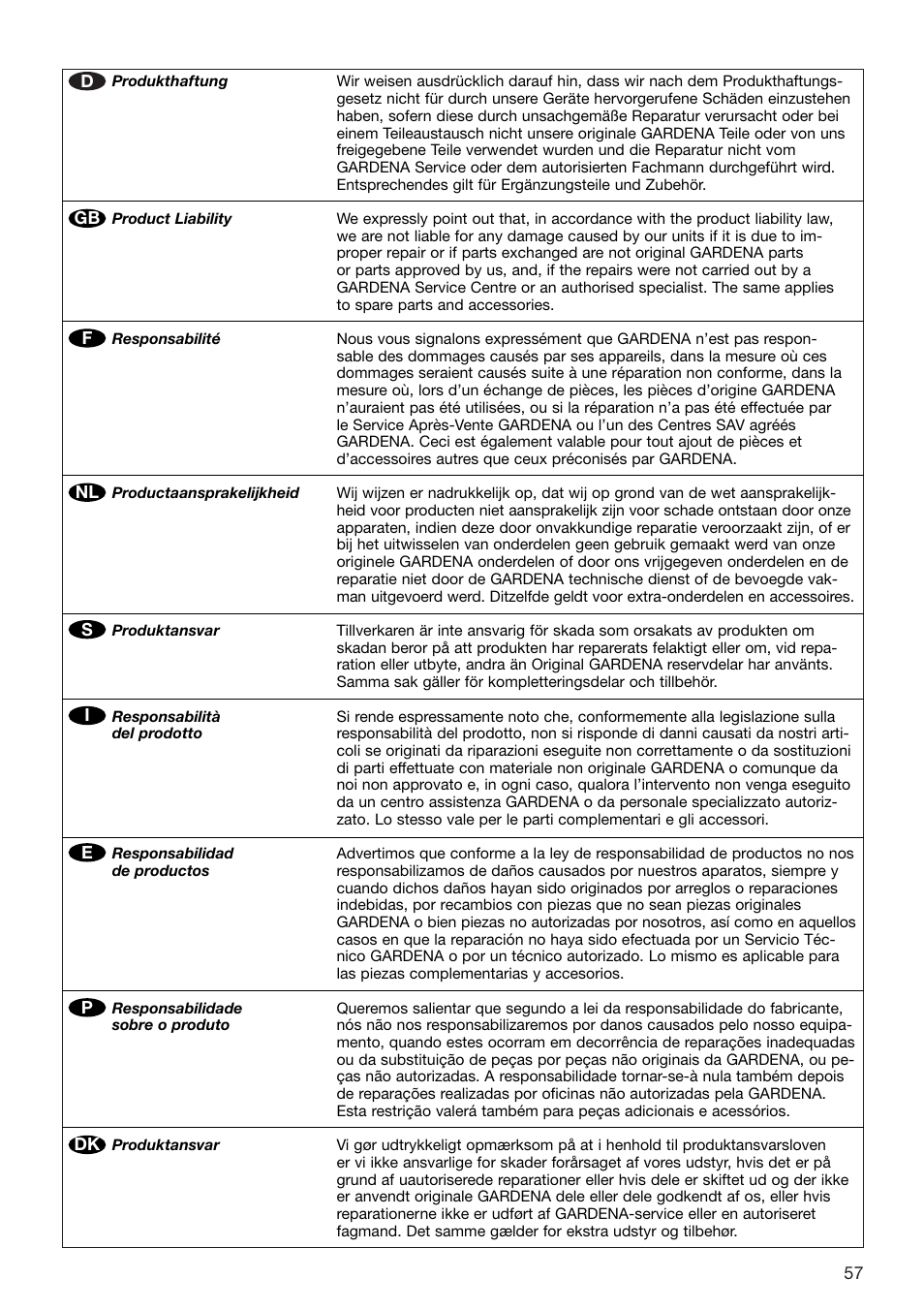 Gardena 1500/1 Art. 1498 User Manual | Page 8 / 11