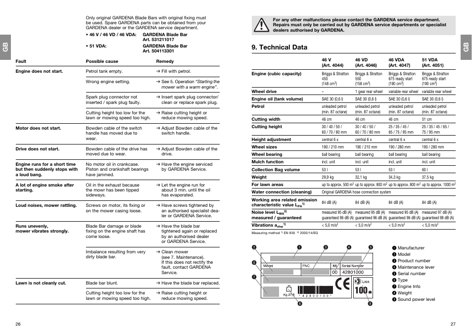 Technical data | Gardena 4046 User Manual | Page 7 / 11