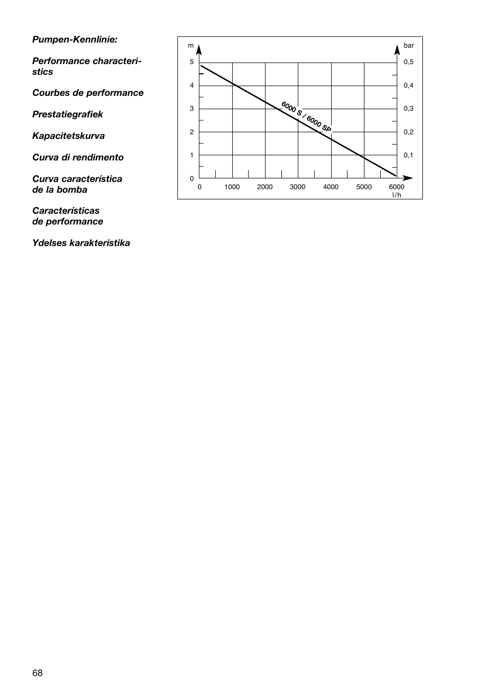 Gardena 6000 SP User Manual | Page 11 / 12