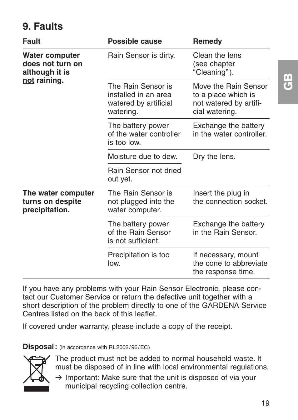 Faults | Gardena 1189 User Manual | Page 11 / 16