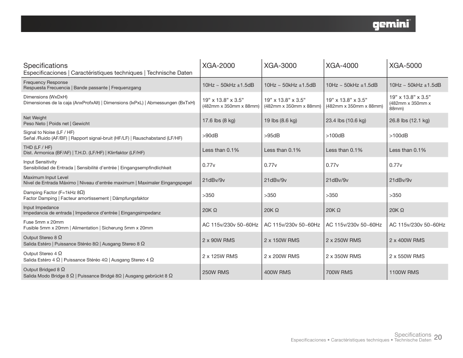 20 specifications | Gemini XGA-5000 User Manual | Page 20 / 23