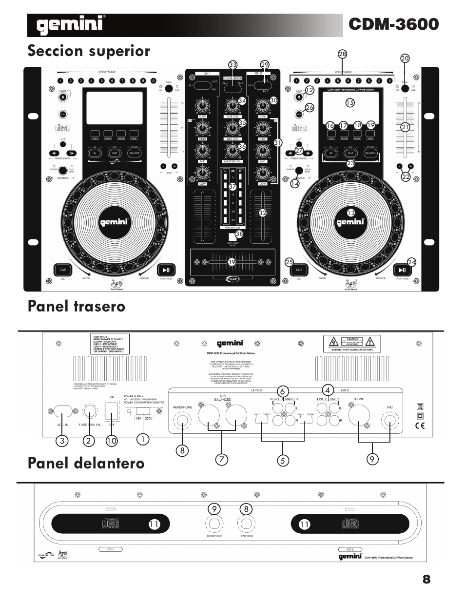 Cdm-3600, Panel trasero, Panel delantero seccion superior | Gemini CDM-3600 User Manual | Page 8 / 23