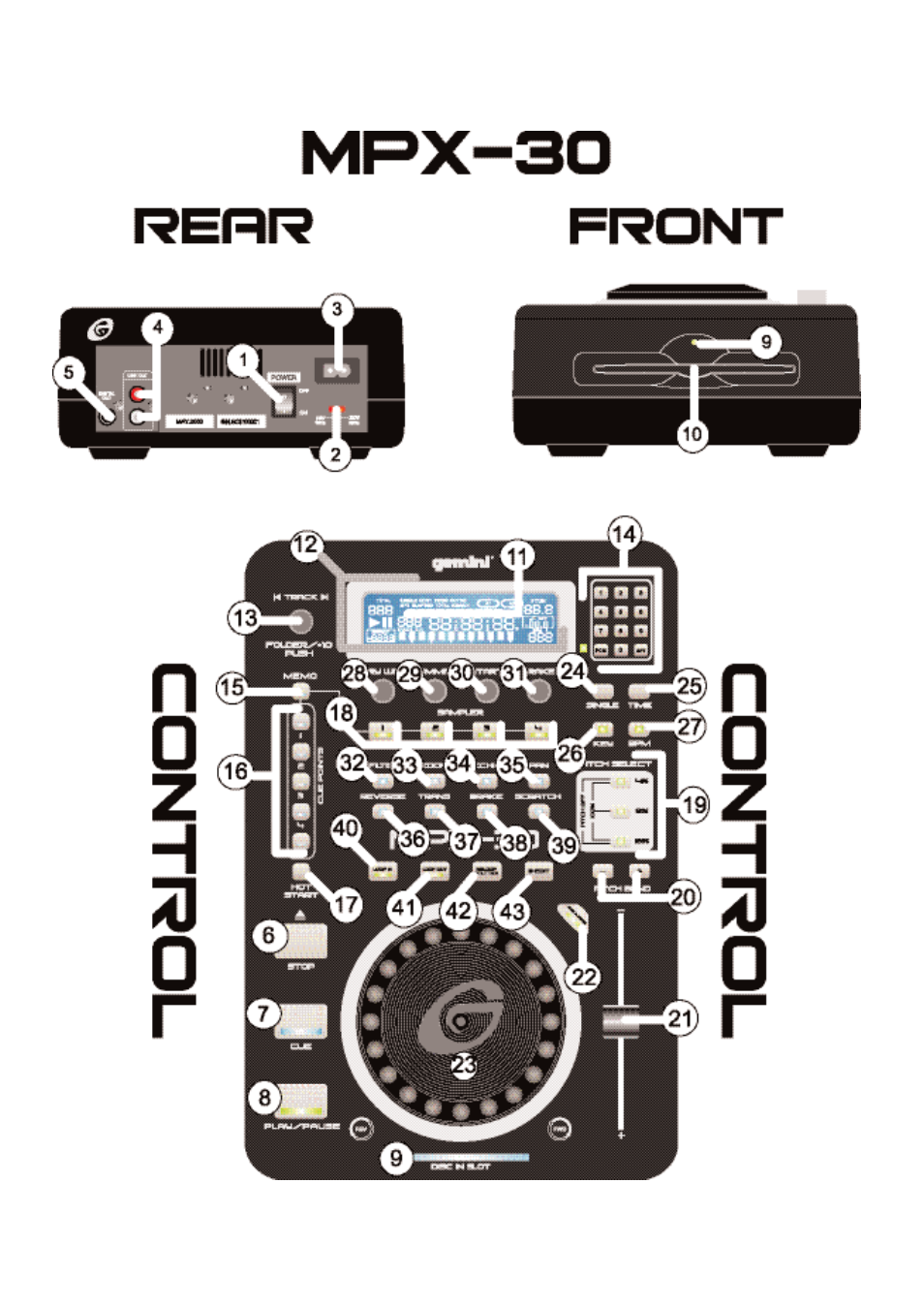 Gemini MPX-30 User Manual | Page 3 / 16