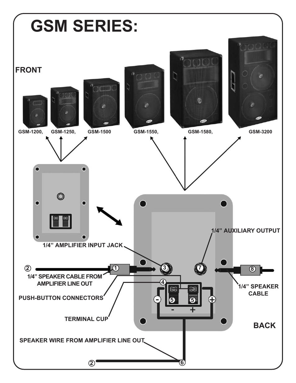 Gsm series, Front back | Gemini GSM-1200 User Manual | Page 2 / 8