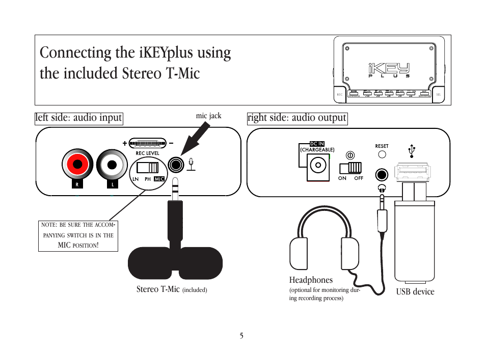 Left side: audio input right side: audio output, Usb device headphones, Stereo t-mic | Mic jack | Gemini iKEYplus User Manual | Page 5 / 109