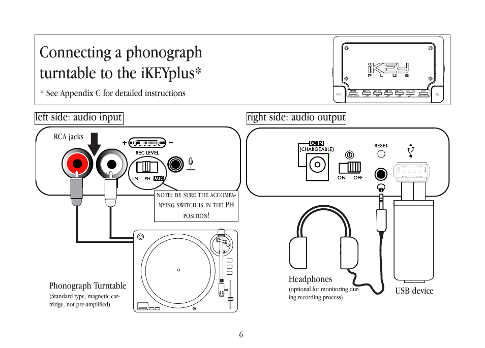 Connecting a phonograph turntable to the ikeyplus, Left side: audio input right side: audio output, Usb device headphones | Phonograph turntable, See appendix c for detailed instructions, Rca jacks | Gemini iKEYplus User Manual | Page 6 / 109