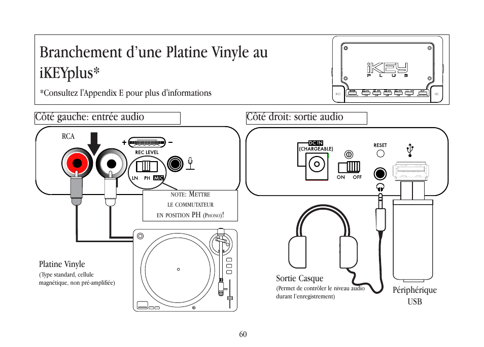 Branchement d’une platine vinyle au ikeyplus, Côté gauche: entrée audio côté droit: sortie audio, Périphérique usb sortie casque | Platine vinyle, Consultez l'appendix e pour plus d'informations | Gemini iKEYplus User Manual | Page 60 / 109