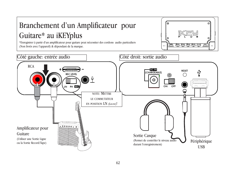 Côté gauche: entrée audio côté droit: sortie audio, Périphérique usb sortie casque, Amplificateur pour guitare | Gemini iKEYplus User Manual | Page 62 / 109