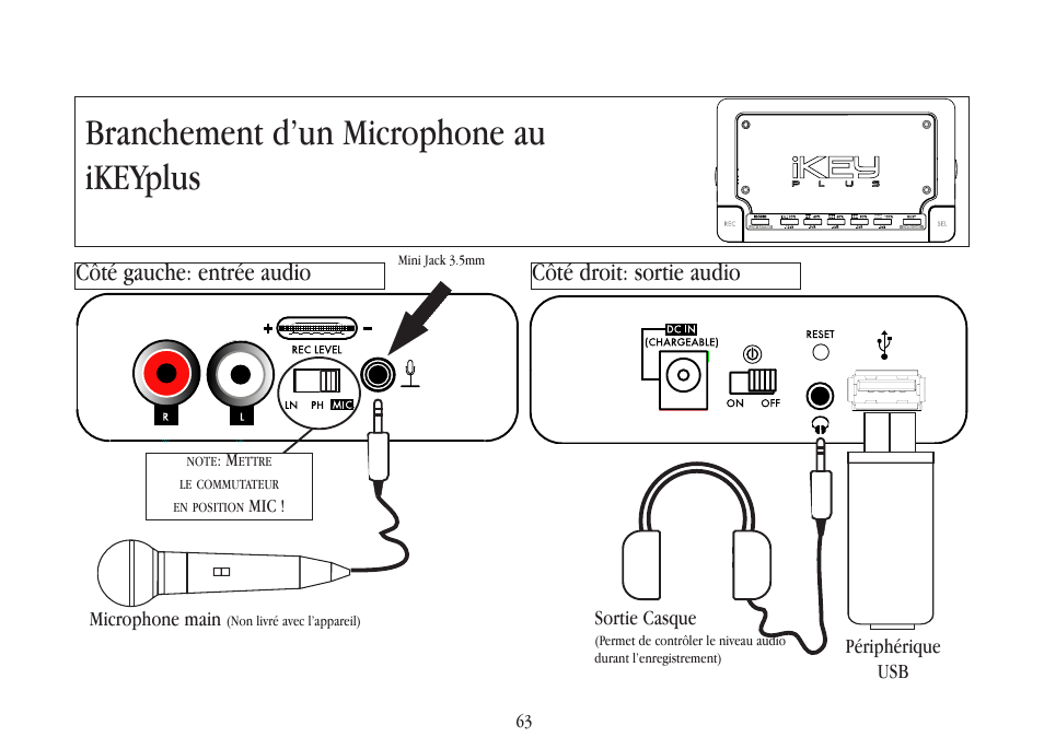Branchement d’un microphone au ikeyplus, Côté gauche: entrée audio côté droit: sortie audio, Périphérique usb sortie casque | Microphone main, Mic ! 63 | Gemini iKEYplus User Manual | Page 63 / 109