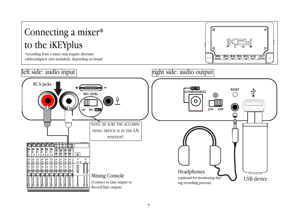 Connecting a mixer* to the ikeyplus, Left side: audio input right side: audio output, Usb device headphones | Mixing console, Rca jacks | Gemini iKEYplus User Manual | Page 7 / 109