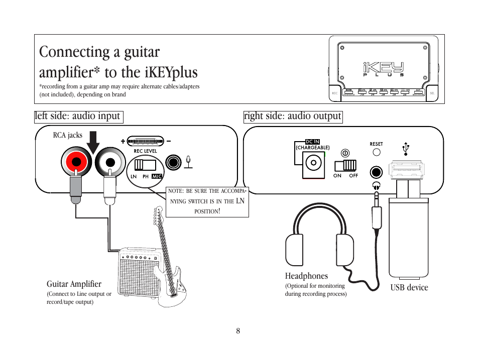 Connecting a guitar amplifier* to the ikeyplus, Left side: audio input right side: audio output, Usb device headphones | Guitar amplifier, Rca jacks | Gemini iKEYplus User Manual | Page 8 / 109