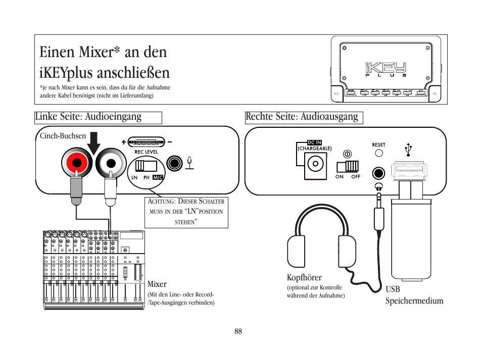 Einen mixer* an den ikeyplus anschließen, Mixer, Usb speichermedium kopfhörer | Cinch-buchsen a | Gemini iKEYplus User Manual | Page 88 / 109