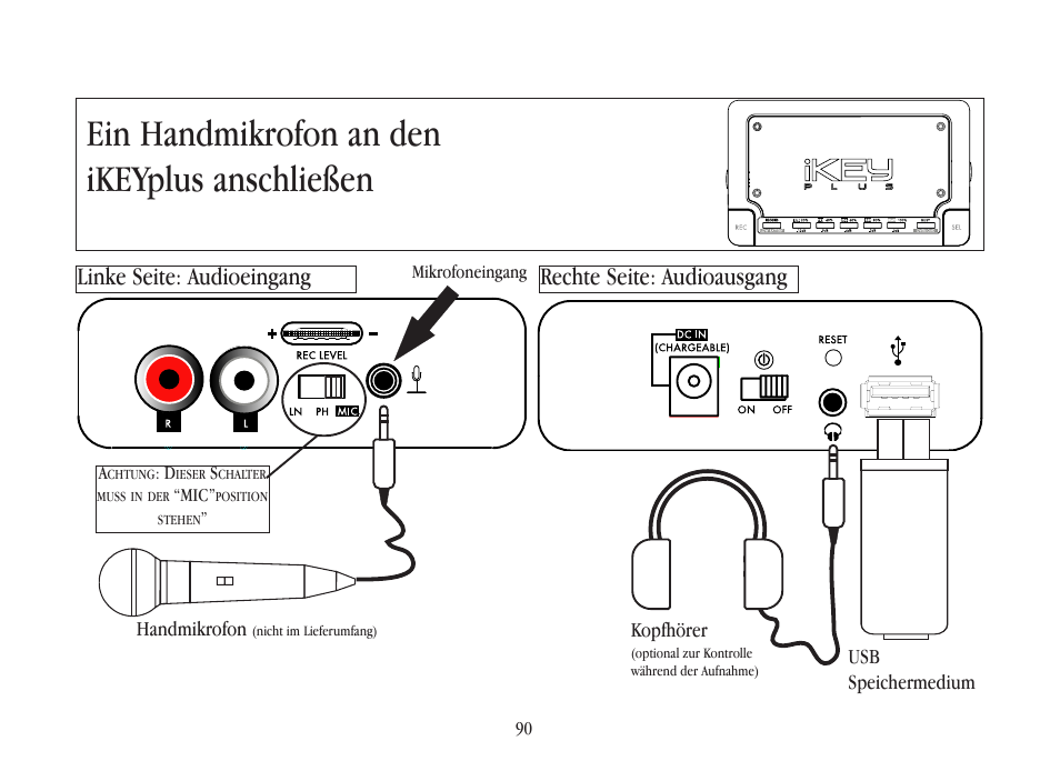 Ein handmikrofon an den ikeyplus anschließen, Handmikrofon, Usb speichermedium kopfhörer | Mikrofoneingang | Gemini iKEYplus User Manual | Page 90 / 109